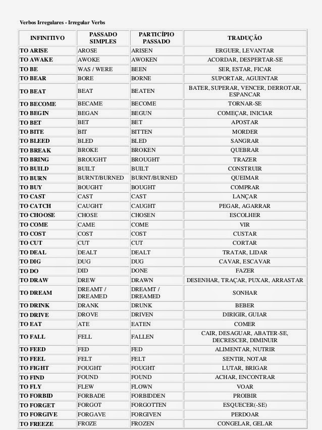 Lista de Verbos Irregulares Irregular Verbs Só Língua Inglesa