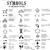 Tattoos Symbols Meaning