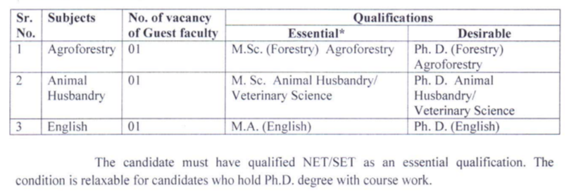 YSP Nauni Guest Faculty Recruitment 2023