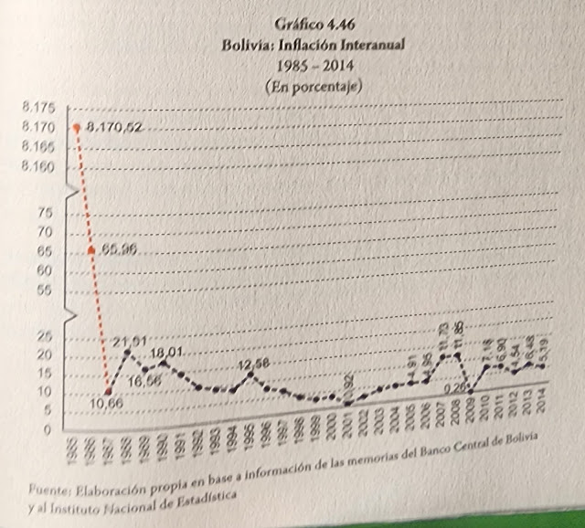 inflación Interanual