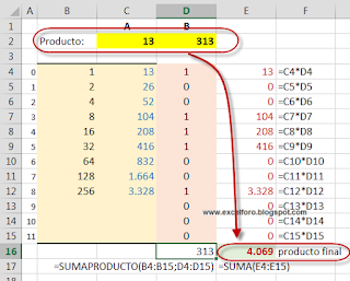 Solver y el método de multiplicación egipcio