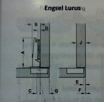 Tips Memilih Engsel Sendok