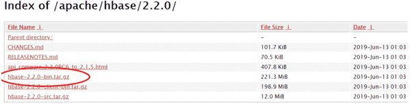HBase Tutorial -Download Apache HBase 3