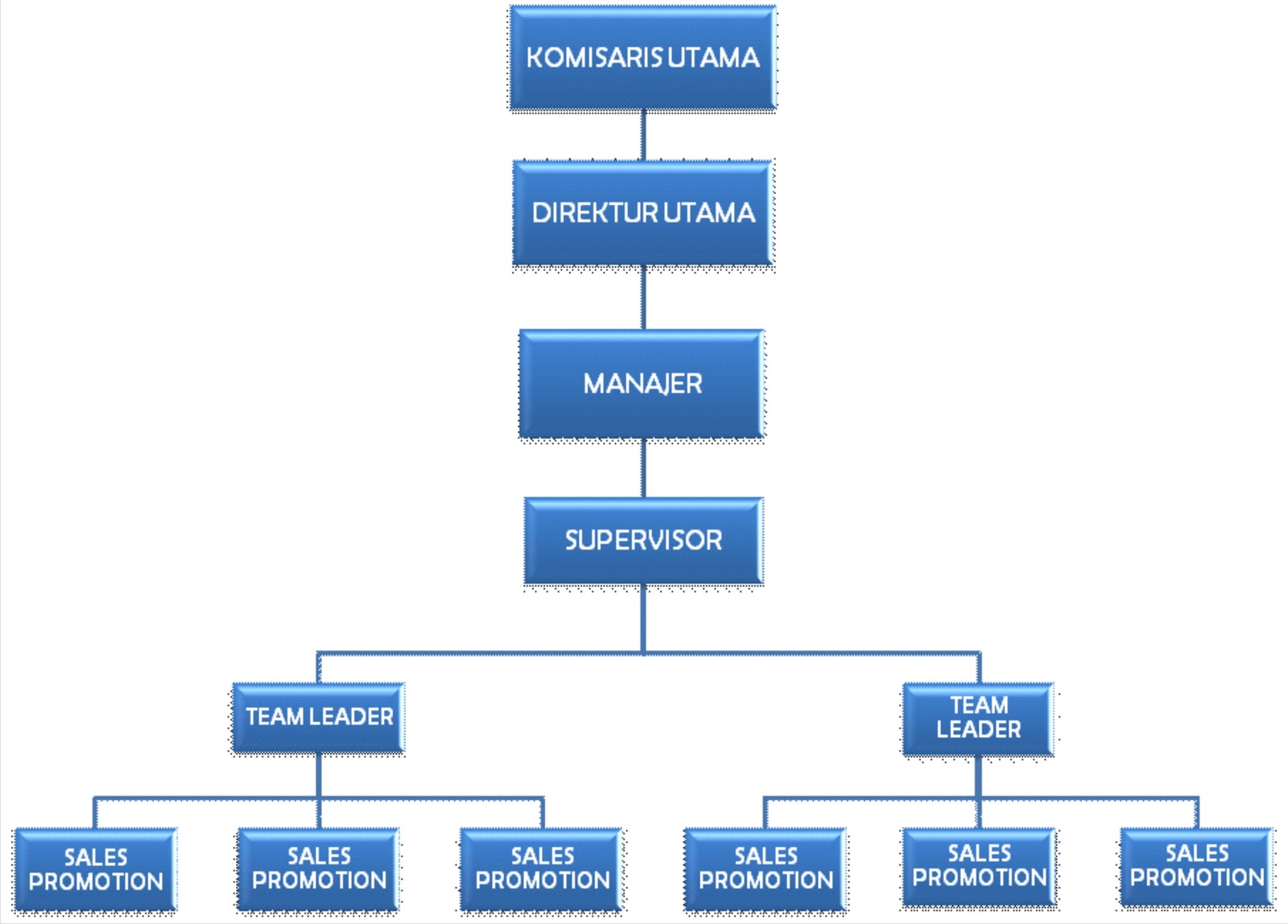 Contoh Deskripsi Hotel - Kabar Click