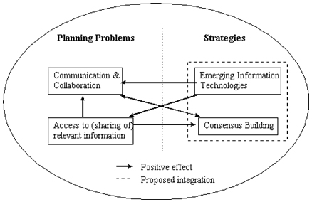 Barriers To Effective Communication2