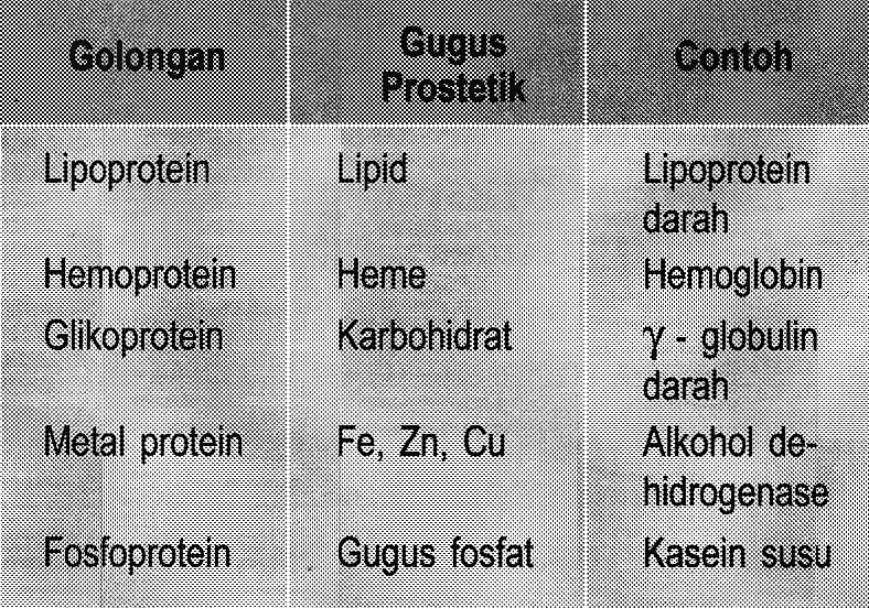 KIMIA ORGANIK II proteinProtein merupakan senyawa 