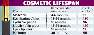 Guest Post: Cosmetic sell by dates and other nonsense.