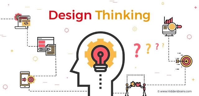 Speed up business with design thinking  डिजाइन सोच के साथ व्यापार को गति दें