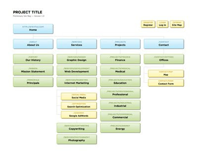 Sitemap by SlickMap CSS 