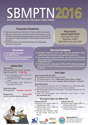 infografis SBMPTN 2016