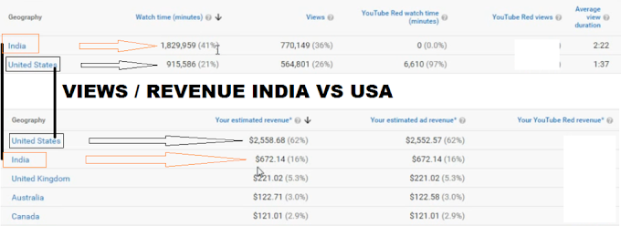 How much YouTube pay for per 1000 views with attached proof 2024