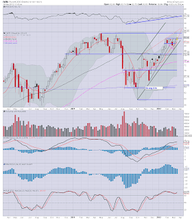 Permabear...still long, awaiting sp'1440