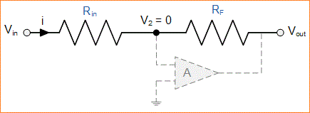 Penguat Inverting Op-Amp