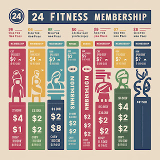 24 Hour Fitness Membership Cost Breakdown