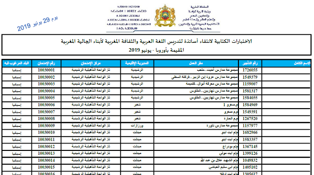 لائحة المدعوين لاجتياز الاختبارات الكتابية لانتقاء أساتذة لتدريس اللغة العربية والثقافة المغربية لأبناء الحالية المغربية المقيمية بأوروبا