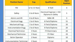 ITI, Diploma and Graduates Jobs Recruitment 2024 for Paint and Chemical Industries As Technician and Engineer Posts | Apply Now