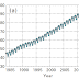 Record Greenhouse Gases Continue to Accumulate in the Atmosphere