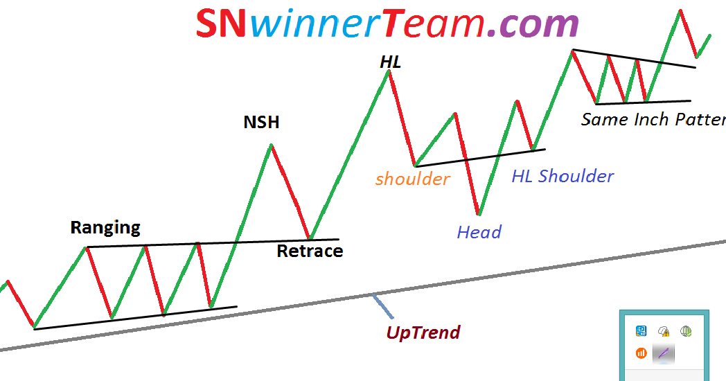 forex v pattern