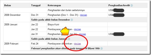 rincian