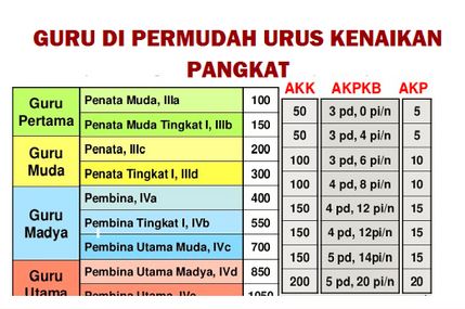 Untuk Guru, Pemerintah Permudah Pengurusan Kenaikan Pangkat