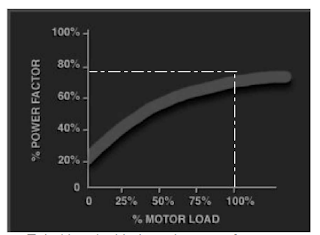 motor load vs power factor