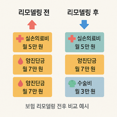 보험 리모델링 전후 비교 예시