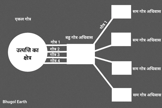 प्रारूपोत्पत्ति अवस्था