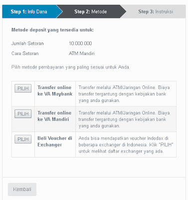 Cara Trading Bitcoin Untuk Pemula Modal Kecil Agar Selalu Untung