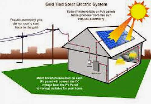 List Of Tips And Advice On Solar Energy