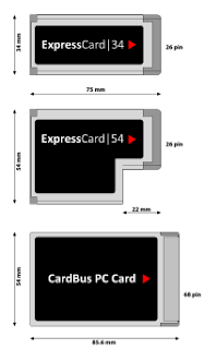 Comparison of Express Card and PC card