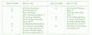 Fuse Box Mercedes-Benz 1992 E 300 Diagram