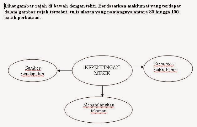 Mari Belajar Bahasa Melayu: Karangan Ulasan - Kepentingan 