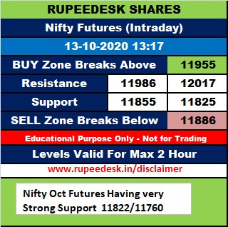 Nifty Futures Intraday Trend