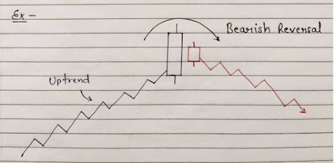 Bearish Harami Candlestick Pattern Diagram, Bearish Reversal Candlestick Pattern Image