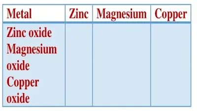 NCERT Solutions for Class 10 Science Chapter 3 notes