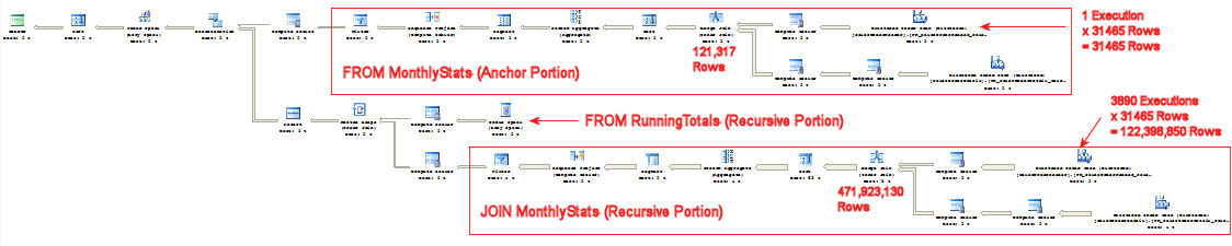 Recursive Query Actual Execution Plan