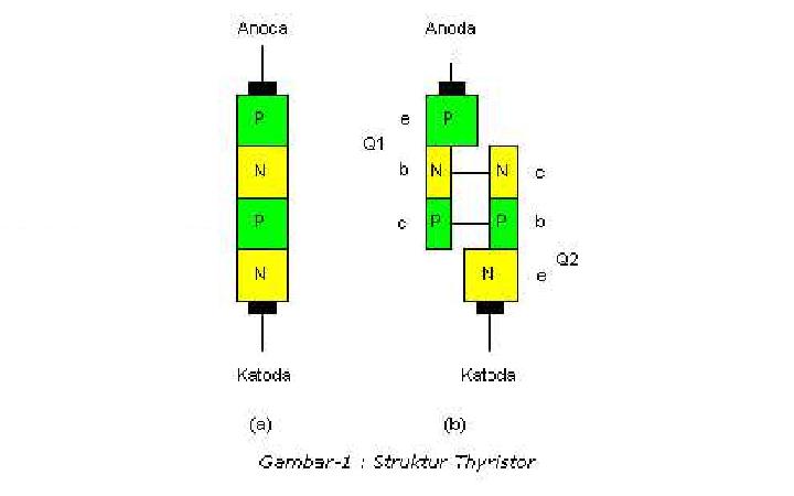 15+ Gambar DIAC