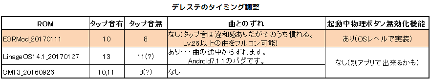 上 デレステ タイミング調整 Ipad デレステ タイミング調整 Ipad