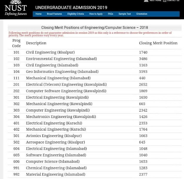 NUST Merit List 2018