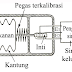 Beragam Jenis Sensor Tekanan