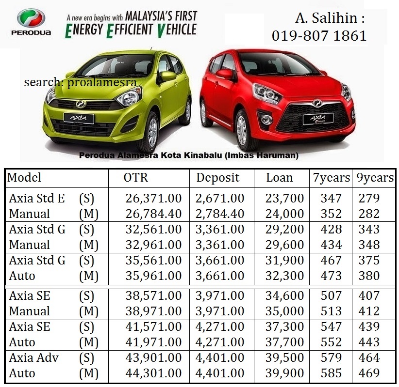 Perodua Terkini Sabah 2019