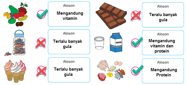 Pembelajaran 3 Subtema 2 Pertumbuhan dan  Perkembangan Manusia