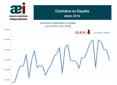 asesores económicos independientes - Javier Méndez Lirón - 24-1