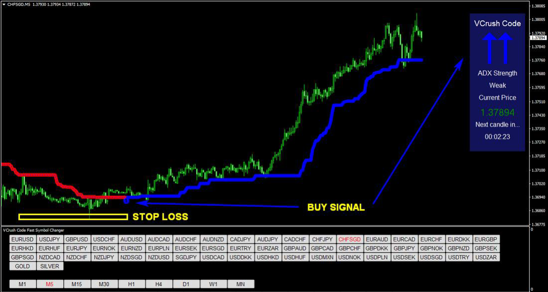 Forex VCrush Code Strategy - Metatrader 4 Indicators forex vcrush code