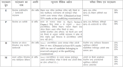 Uttarakhand Polytechnic Syllabus