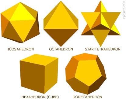 Elemen Metatron Cube