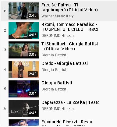 Playlist "Canzoni Italiane Collezione 1/2021"