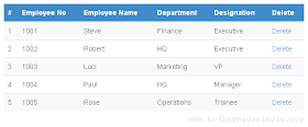 codeigniter bootstrap table fetch database data codeigniter fetch data from database