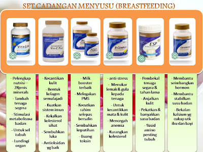 set penyusuan shaklee