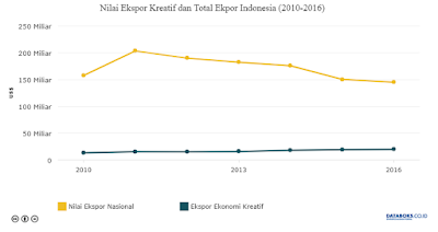 Ekspor Ekonomi Kreatif